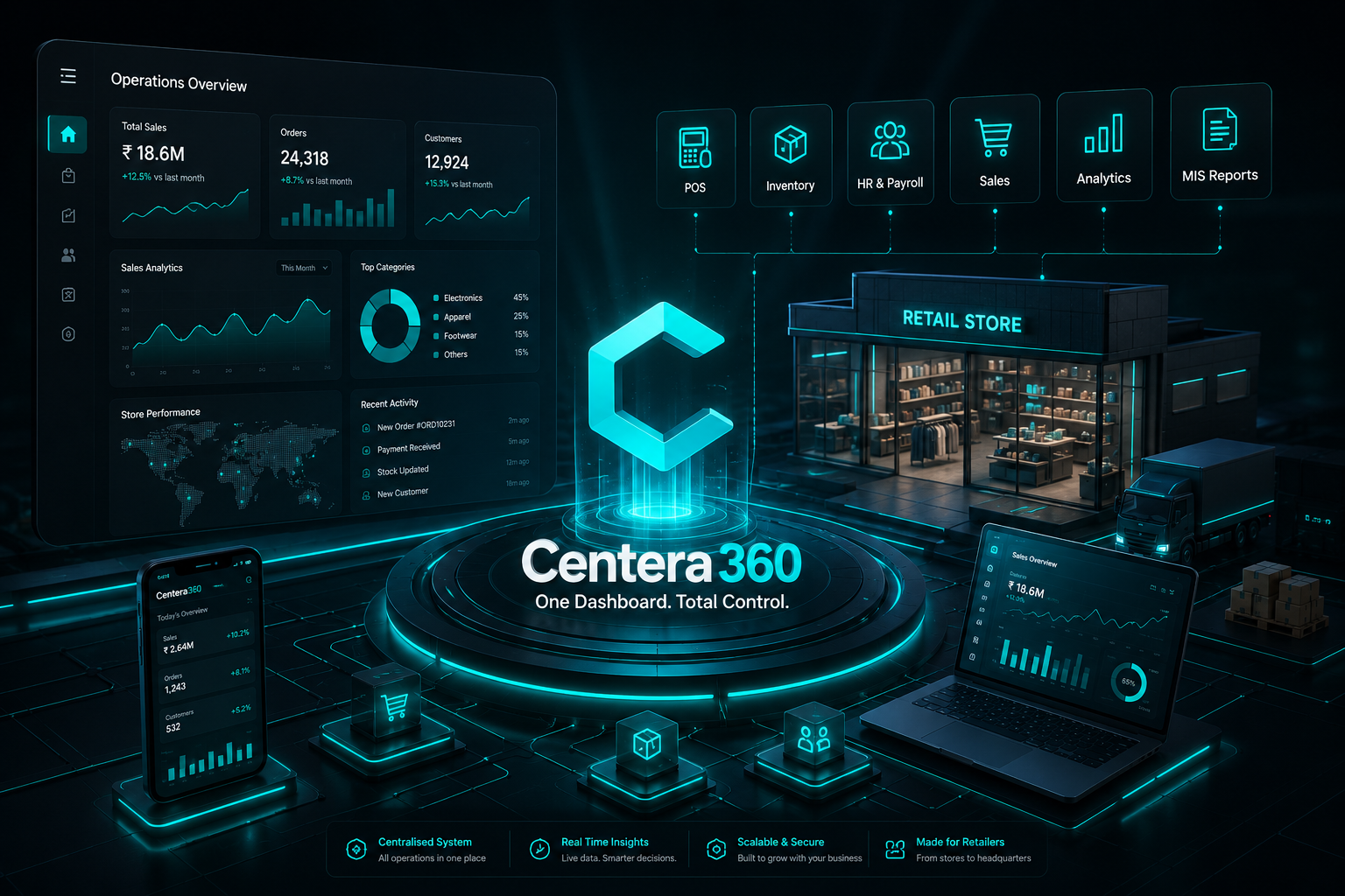 Centera360 — one platform for every store operation
